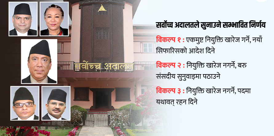 ५२ संवैधानिक पदाधिकारीबारे निर्णय सुनाउँदै सर्वोच्च, कस्तो आउला फैसला ?